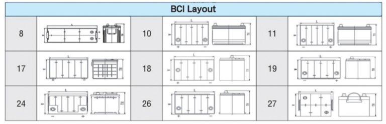 BCI Layout