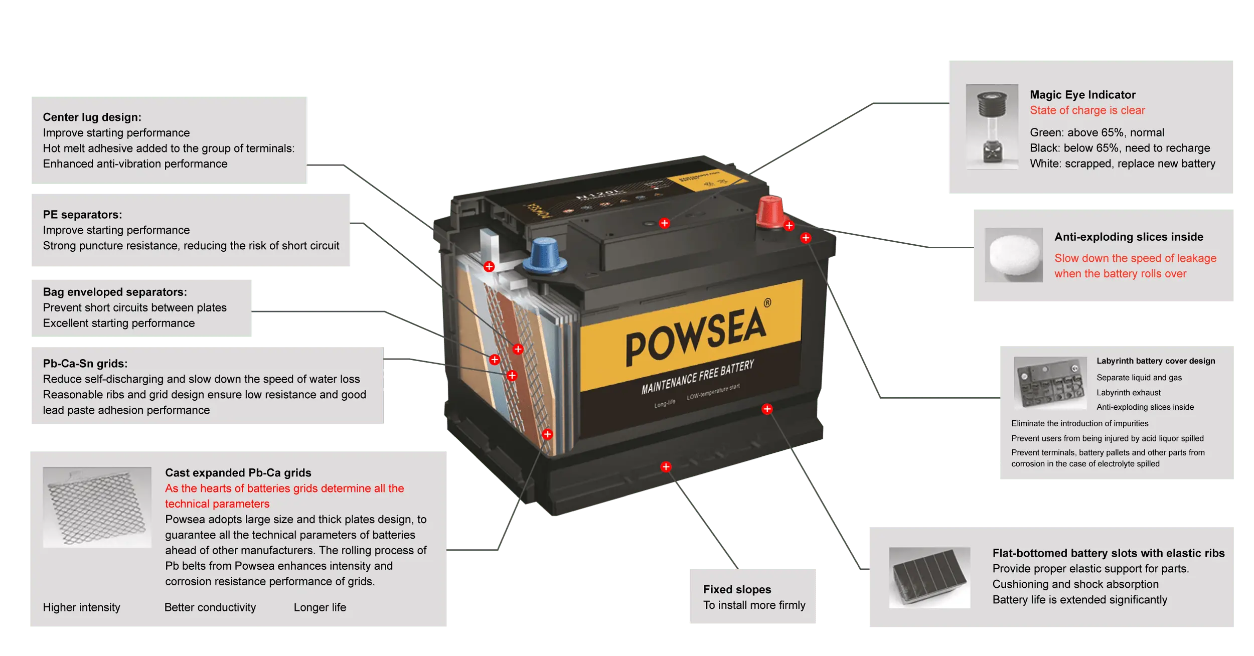 Battery structure