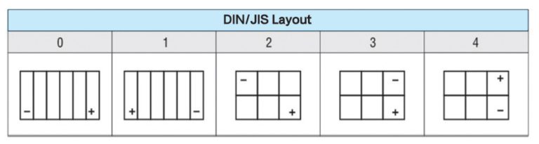 Layout