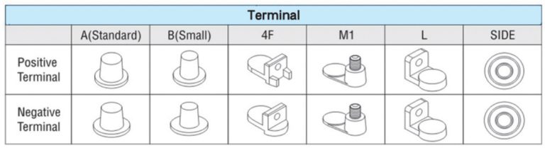 Terminal